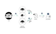 截至我最后的更新，tpWa