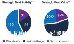 加密钱包的未来发展与趋