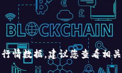 抱歉，无法提供实时的比特币价格或行情数据。建议您查看相关的金融网站或应用以获取最新信息。