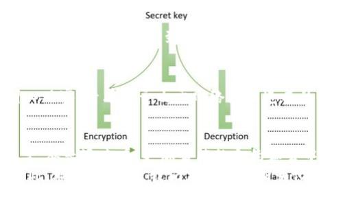 bAotI区块链钱包转账卡链上追回的时间与机制分析/bAotI  
区块链, 钱包转账, 追回机制, 链上交易/guAnJiAnCi/GuANJiAnCI

引言：了解区块链转账机制  
在数字时代，区块链技术的迅猛发展改变了我们的金融交易方式。尤其是区块链钱包的使用，令我们在进行转账时，感受到前所未有的便捷与效率。但与此同时，区块链的不可逆转性也引发了很多用户对转账操作的恐惧，特别在遇到意外情况下（如转账错误、地址输入错误等）。那么，如果我们在链上进行了错误的转账，是否还有追回的可能？在这篇文章中，我们将详细分析区块链钱包转账后追回的时间和机制，以及相关的影响因素。

区块链的核心特性  
理解转账追回的问题，首先需要仔细探究区块链本身的属性。区块链是一种分布式账本技术，所有的交易记录在网络中共享并且被加密。每一笔交易都被打包成区块，连锁式地记录在链上，这使得区块链具备高度的安全性和透明性。但值得注意的是，这种不可更改的特性也必然会造成转账后的不可逆性，一旦交易记录被确认并写入区块链，就无法修改或撤销。

转账追回的可能性  
在大多数情况下，链上的转账一旦完成，就难以进行追回。但在某些情况下，还是有机会通过特定的方法实现部分资金的追回。  
ul  
li错误转账地址：如果你发送的 funds 地址属于一个活跃钱包，而那头的用户又心地善良，通常情况下可以通过社交渠道（如社交媒体、论坛等）与对方联系，寻求对方的帮助进行追回。你需要提供详尽的交易信息，增加追回的可能性。/li  
li反向交易：如果你在转账的时候设计了一个可控的合约，转账双方可以约定条件进行资金回退。但是，这需要双方事先达成一致，并将相关条款写入合约。/li  
li技术协助：如果是由于平台的技术错误导致的转账，你可以尝试联系钱包服务商，寻求他们的帮助。虽然这类机会非常小，但不妨一试。/li  
/ul

时间因素：区块链转账的确认时间  
转账确认的时间是影响追回机会的重要因素。区块链交易通常需要经过多个确认步骤，每一步都需要一定的时间。以比特币为例，交易通常需要六次确认，整个过程可能需要十分钟至几个小时，视网络的繁忙程度而定。在这个过程中，如果能够及时发现问题并采取措施，或许还有机会进行恢复。  
因此，用户在进行区块链转账时，务必在发出交易后保持关注，及时识别交易状态。

如何减少转账错误的发生  
真心觉得，随着区块链用户的增多，转账错误事件也日益增加。为了减少这种情况的发生，可以采取以下几种预防措施：  
ul  
li仔细核对：在转账之前，第一步就应仔细核对资金转账的地址，确认无误后再进行下一步。/li  
li使用 QR 码：为了避免输入错误，可以借助开源工具将转账地址生成 QR 码，通过扫码直接进行转账。/li  
li小额测试转账：对于不熟悉的地址，建议先进行小额测试转账，确认正确后再进行大额转账。/li  
/ul

可能面临的相关问题  
在使用区块链钱包进行转账时，用户可能会面临一些相关问题。以下是两个值得关注的问题及其解答：

问题一：转账后多久可以确认？  
这个问题的答案并不简单。因为区块链的交易确认时间和网络状况、交易费用等因素密切相关。对于比特币，通常需要6次确认才能被认为是完全的安全确认。而以太坊等其他币种的确认时间也有所不同，一般在几秒到几分钟不等。用户在选择转账时，可以根据实际需要设置交易费用，通常支付更高的费用可以获得更快的确认速度。对于那些迫切需要的转账，真心觉得提高交易费用是一种合理的做法。

问题二：如果发生转账失败怎么办？  
我想说，这是一个让人有点遗憾的问题。区块链交易一旦被确认就无法撤回，而未确认的交易在大部分情况下，如果你提高了交易费用，则可以获得优先处理。因此，如果你发现转账失败，首先保持耐心观察，看看是否由于网络原因造成的交易阻塞。如果长时间未确认，可以尝试通过管理工具进行“替代”交易来解决。

总结：对区块链未来的期待  
随着技术的不断进步，未来的区块链技术将可能会出现更高效，更安全的方法来保障用户的资金安全与转账体验。尽管我们目前面对不可逆的硬性事实，但我们相信，技术的革新总会给人们带来希望。从长远来看，更加智能的合约和去中心化的身份管理系统可能会逐渐取代传统的转账操作，增加事务的透明度和安全性。  
在这个不断变化的科技世界中，我们需要与时俱进，适时抓取属于自己的每一个机会。无论是通过学习区块链的工作机制，还是灵活运用相关工具来保证安全转账，都是我们走向未来的必要步骤。因此，联网的时代，我们应当在不断变化中保持敏锐与适应力。
