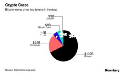 为了将“小狐狸钱包”转换为中文，您可以遵循以下步骤：

1. **安装或更新软件**：确保您已经安装了小狐狸钱包（MetaMask）。如果没有，请访问官方网站进行下载。

2. **进入设置**：打开小狐狸钱包，在浏览器拓展中，通常可以看到钱包图标。点击它，然后找到设置（Settings）选项。

3. **选择语言**：在设置菜单中，查找“语言”或“Language”选项。您可以在这里看到可用的语言列表。

4. **选择中文**：从语言列表中找到“中文”或“Chinese”，然后选择它。

5. **保存更改**：有些版本可能需要您点击“保存”或“确认”才能应用更改。

6. **重启钱包**：最后，你可能需要重新启动钱包，以使更改生效。

通过以上步骤，您就可以将小狐狸钱包的界面转换为中文，方便进行使用和操作。如果您在转换过程中遇到问题，可以访问小狐狸钱包的支持页面或寻求社区帮助。

希望这个解答能帮助到您！如果有其他问题，欢迎继续提问。