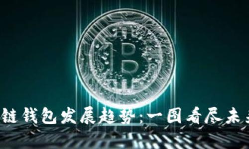 2023年区块链钱包发展趋势：一图看尽未来创新与应用