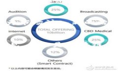 jiaoti区块链钱包与积分的