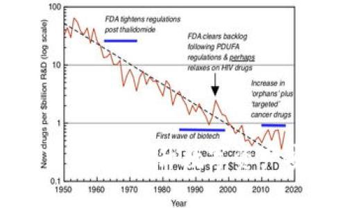 tpWallet观察模式详解：提升数字资产安全性的全新体验