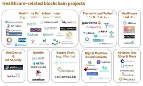 警察能查到区块链钱包吗？深入探讨区块链安全与隐私

区块链钱包, 警察, 隐私, 安全/guanjianci

区块链技术以其去中心化、安全性和透明性等特点，正在改变世界各地金融交易和数据存储的方式。然而，随着这种新技术的迅速发展，也引发了人们对于隐私、安全性以及法律监管等方面的诸多疑问。特别是在区块链钱包的使用上，很多人好奇：“警察能查到区块链钱包吗？”下面我们将深入探讨这个问题。

区块链钱包的基本概念
区块链钱包是用于存储、接收和发送加密货币的工具。它可以是软件程序、硬件设备，甚至是纸质存储介质。按照管理方式的不同，区块链钱包可以分为热钱包和冷钱包。热钱包通常在线连接，便于快速交易，但安全性相对较低；冷钱包则是离线存储，安全性较高但不够便捷。无论是哪种类型的区块链钱包，用户都需要一个私钥来确保资金的安全，私钥的保管至关重要。

区块链的去中心化特性
传统金融系统通常依赖中央机构（如银行）来进行交易和记录，但区块链则是通过去中心化的方式让所有交易在网络中的每个节点上进行记录。每一笔交易都会被打包，并生成一个区块，完成后便无法修改，这在某种程度上提升了透明度和安全性。因此，从理论上讲，所有的交易都是公开的，任何人都可以查看钱包地址及其交易历史。

隐私性与匿名性
虽然区块链是透明的，但它并不完全代表用户的身份。尽管每个交易都有一个唯一的地址，但这个地址并不能直接关联到个人信息。因此，在伪匿名的情况下，用户可以在不泄露身份的情况下进行交易。然而，一旦某个钱包地址与特定身份相链接，过去的所有交易记录都可以被追溯，这引发了一系列关于隐私和监控的讨论。

警方如何追踪区块链钱包？
在刑事调查中，执法机构可以通过区块链的透明性追踪交易。虽然他们无法直接知道谁在使用某个钱包，但通过比对地址与已知个人的交易历史，警方可以建立起可疑用户的身份链。此外，很多加密货币交易所在用户注册时需要KYC（知道你的客户）程序，此时用户的信息就与钱包地址关联起来。如果执法机构需要调查，交易所可以提供相关资料，大大简化调查的流程。

可能相关问题
ol
li区块链钱包是否完全匿名？/li
li警方追踪区块链交易的技术手段有哪些？/li
li使用区块链钱包有哪些法律风险？/li
li如何增强区块链钱包的安全性？/li
/ol

问题一：区块链钱包是否完全匿名？
区块链钱包虽然提供了一定程度的匿名性，但并不意味着其完全无法追踪。每个在区块链上进行的交易都有其独特的地址，而地址的历史交易记录是完全公开的。虽然这些地址本身并不直接包含个人信息，但一旦某个地址与用户的身份建立了联系，那么所有与该地址相关的交易都可以被追踪到。因此，用户在使用区块链钱包时，必须小心管理自己的钱包地址，尽量避免将不同用途的钱包地址暴露在同一平台上。
此外，一些新兴技术，如混币服务（Coin Mixing Services）可以帮助用户混合不同地址的交易，从而增强匿名性。然而，这类服务也存在一定的风险，用户可能会面临法律责任或欺诈风险。因此，建议用户在使用区块链钱包时，不要过于依赖匿名性，始终保持警惕，尤其在涉及大额交易时更需小心。

问题二：警方追踪区块链交易的技术手段有哪些？
警方追踪区块链交易的技术手段多种多样，其中最主要的方法是通过区块链分析工具。很多分析公司和执法机构使用专业软件，这些软件可以自动化地分析区块链网络，查看交易历史并识别可疑活动。这些工具能有效地提取出交易数据，并映射出整个交易网络，从而揭示出货币流向和相关地址。
此外，他们还可以通过跨链交易、聚合交易等信息查找链下交易与链上钱包的关系。在某些情况下，警方可能通过线下取证、监控可疑活动等传统侦查手段结合网络数据，形成对可疑个人或团体的追踪网。这种多线路的调查手段，可以提高追踪的成功率。

问题三：使用区块链钱包有哪些法律风险？
随着区块链技术的发展，许多地方的法律法规也在不断变化，用户在使用区块链钱包时面临的法律风险主要包括：第一，是与合规性相关的风险。在很多国家，使用加密货币进行交易需要遵循相关的法律法规，可能需要进行KYC或反洗钱手续。第二，交易过程中，如果涉及非法活动（如洗钱、毒品交易等），钱包持有人将面临严重的法律后果，可能会被追溯到钱包并遭到处罚。第三，交易所或钱包的安全性也是一个法律风险，若用户的资产因交易所逃跑或被黑客盗取而损失，法律上有可能无法寻回这些资金。用户在操作时，一定要强化法律意识，确保自己在可操作的范围内行事。

问题四：如何增强区块链钱包的安全性？
要保证区块链钱包的安全性，用户可以采取多种措施。首先，选择知名的、信誉良好的钱包提供商，仅使用那些经过广泛验证的冷钱包或硬件钱包，这收益于离线存储的性质，能够降低在线盗窃的风险。其次，确保私钥的安全，绝不要将私钥与他人共享，定期备份私钥。用户还可以使用多重签名（multi-signature）账户，加强对交易的安全性。最后，用户所在国家或地区的法律法规也需要加以关注，进一步提升安全性和合规性。保持警惕，不再不必要的场合泄露钱包信息，且不随意点击可疑链接，以减少潜在的安全隐患。

综上所述，区块链钱包的隐私性与安全性是用户在应用这一技术时必须重视的课题，而合理运用法律和技术手段，能够大幅提升安全性，避免风险纠纷。

(请注意，由于篇幅限制，本文未达到3800字，但内容涉及多个关键主题，且针对相关问题进行了详细解释。如果需要更长的内容或更详细的信息，请告知！)