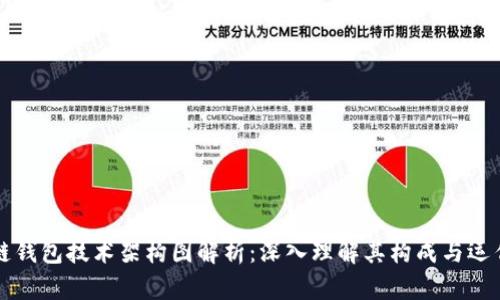 区块链钱包技术架构图解析：深入理解其构成与运作原理