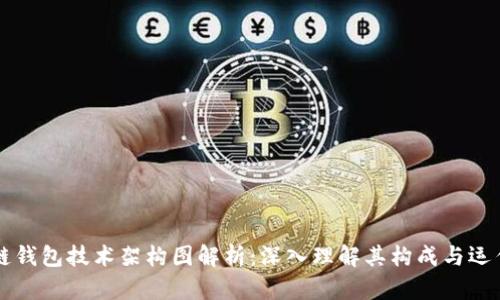 区块链钱包技术架构图解析：深入理解其构成与运作原理