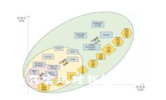 区块链技术如何实现对钱