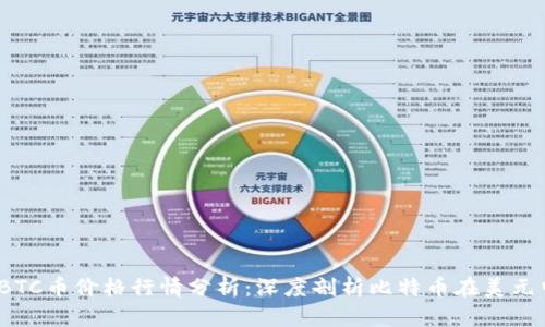 2023年BTC币价格行情分析：深度剖析比特币在美元中的表现