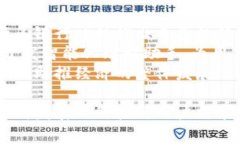 biao ti数字钱包：数字时代