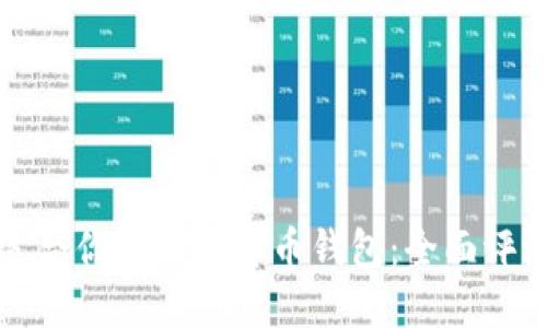 选择最适合你的数字货币钱包：全面评测与推荐