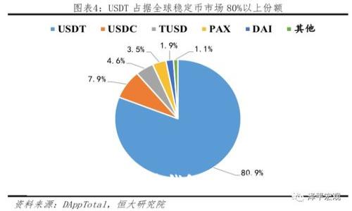 USDT交易流程详解：从创建钱包到交易完成的全方位指南