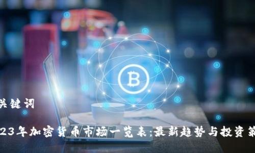 和关键词

2023年加密货币市场一览表：最新趋势与投资策略