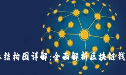 区块链钱包产业结构图详解：全面解析区块链钱包的组成与发展