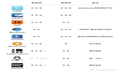 如何找到加密货币One钱包：详细指南与常见问题解答