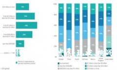 中国数字钱包的加速发展