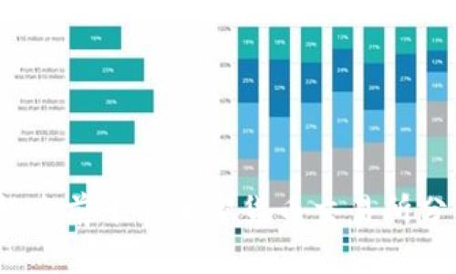 2023年排名前十的加密货币交易所分析与比较