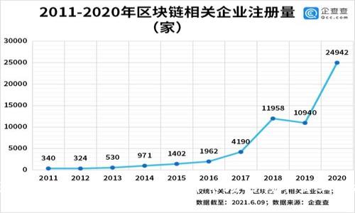 2020年区块链龙头股解析：国内外市场的领军企业与投资机会