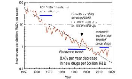 baioti2023年电子钱包的类型及其优势详解/baioti
电子钱包, 数字支付, 移动支付, 线上支付/guanjianci

电子钱包概述
电子钱包，又称数字钱包，是一种通过电子方式存储用户支付信息和相关数据的工具。用户可以通过电子钱包进行在线购物、转账、支付账单等多种金融服务。随着互联网的发展和移动支付的普及，电子钱包逐渐成为现代金融交易的重要手段。2023年，电子钱包的类型日益丰富，每种类型都有其特定的优缺点及适用场景。

电子钱包的类型
根据不同的使用场景和功能，电子钱包可以分为以下几种主要类型：

h41. 基于应用程序的钱包/h4
这类电子钱包通常是指通过手机应用程序访问的数字钱包。例如，支付宝、微信支付和苹果支付等应用程序。它们的特点是用户界面友好、操作便利，适合日常小额支付和转账。使用这些应用程序时，用户只需简单几步便能完成支付，特别是在购物、餐饮和交通等场景中，受到了广泛的欢迎。

h42. 硬件钱包/h4
硬件钱包是专门设计用于存储数字货币的物理设备，例如比特币硬件钱包。这类钱包提供了高度的安全性，用户可以将私钥离线存储，防止网络攻击和盗窃。硬件钱包适合对安全性有极高要求的用户，尤其是投资加密货币的人群。

h43. 在线钱包/h4
在线钱包是通过网站平台提供的数字钱包服务。用户可以在任意设备上访问自己的钱包，如PayPal和Skrill等。这类钱包的优点是容易访问和使用，但相对来说安全性较低，特别是在与钓鱼网站交互的过程中，用户需保持警惕。

h44. 银行电子钱包/h4
一些传统银行也推出了自己的电子钱包服务，通常与其银行账户关联，让用户能够轻松转账、支付账单和进行部分线上交易。银行电子钱包一般提供较高的安全性，并且有良好的客户支持。这类钱包适合已经拥有银行账户的用户，可以方便地管理日常财务。

电子钱包的优势
使用电子钱包有许多优点，例如：
ul
  li便利性：用户无需携带现金或银行卡，只需通过手机或其他数字设备即可进行交易。/li
  li快速支付：电子钱包支持快速结算，用户只需几秒钟即可完成支付。/li
  li安全性：大多数电子钱包采用多重身份验证和加密技术，确保用户的财务信息安全。/li
  li管理功能：电子钱包通常提供交易记录和预算功能，有助于用户管理其个人财务。/li
/ul

与电子钱包相关的问题

1. 电子钱包的安全性如何保障？
电子钱包的安全性是用户最关心的问题之一。为了保障电子钱包的安全，各个钱包服务提供商在技术和用户操作上采取了多种措施。
首先，电子钱包供应商通常会使用加密技术来保护用户数据，例如SSL加密和端到端加密。这能够有效防止黑客在数据传输中获取用户的敏感信息。其次，许多电子钱包还采用了多重身份验证机制，要求用户在登录或进行高风险交易时提供额外的身份验证信息，如短信验证码或指纹识别。这种多重身份验证显著提高了账户的安全性。
此外，用户也应自主采取措施来保证安全，比如定期更改密码，避免使用公共Wi-Fi进行金融交易，及时监控账户活动，发现异常及时处理。同时，对于存储大量数字货币的用户，可以考虑使用硬件钱包，因其能够将私钥离线保存，防止来自网络的攻击。

2. 电子钱包如何与传统支付方式相比？
电子钱包与传统支付方式（如现金、银行卡）相比各有利弊，使用电子钱包的用户越来越多，但仍有一些人青睐传统方式。
首先，电子钱包在支付便利性和速度上远胜于传统支付方式。用户只需使用手机即可完成交易，过程简单快捷，而现金支付需要找零和交易确认，使用银行卡则需要输入密码等，过程相对繁琐。
其次，在安全性方面，电子钱包由于采取了加密和身份验证等技术，通常在一定程度上比现金和银行卡更安全。现金丢失后，几乎无法找回，银行卡遭盗用的风险也一直存在。而电子钱包可以通过账户恢复和其他技术手段保护用户资产。
然而，传统方式在某些场景中仍有其独特优势。大多数老年人和部分低收入人群仍不熟悉智能手机或相关技术，更倾向于使用现金。此外，由于技术门槛，使用电子钱包可能需要设备和互联网连接，这在一些地区仍然是个问题。用户的个人信息和交易记录在电子钱包中被记录，这也让一些用户对隐私产生忧虑。

3. 如何选择适合自己的电子钱包？
选择适合自己的电子钱包取决于多种因素，包括使用场景、个人安全需求和平台支持等。
首先，确定自己的使用需求。比如，如果你是经常进行小额支付和转账的用户，支付宝和微信支付等应用可能是不错的选择。它们不仅方便快捷，还能支持线下线上的多种交易场景。如果你是数字货币投资者，某些硬件钱包可能更适合你。
其次，考虑安全性和隐私保护。银行电子钱包通常会提供更高的安全标准，而某些在线钱包的保护则相对较弱。在选择时应仔细考量平台的安全措施，比如是否支持加密、是否有异常活动监控等。
此外，选择一个用户评价较好的电子钱包也很重要。你可以通过网络搜索、咨询朋友或在相关社交平台上查找用户的使用体验，来判断哪个钱包更适合你，确保选择的电子钱包能够顺利满足日常需求。

4. 未来电子钱包的发展趋势是什么？
电子钱包的未来发展前景广阔，随着科技的不断进步和社会的日新月异，电子钱包服务也在不断演变。
首先，人工智能和大数据的应用将使电子钱包服务更加智能化和个性化。例如，钱包应用可以分析用户的消费习惯，提供更加个性化的推荐服务，帮助用户更有效地管理财务。
其次，跨国支付功能将成为电子钱包未来的重要发展方向。随着全球化进程加快，用户对跨国支付的需求日益增加，未来的电子钱包可能会支持更多货币和国家，提供更便捷的国际支付解决方案。
再者，随着加密货币和区块链技术的兴起，电子钱包可能会逐步集成更多的加密货币支付功能，让用户可以在一个平台上方便地管理不同类型的资产。同时，区块链的去中心化特性也可能为电子钱包带来全新的安全保障机制。
总之，电子钱包在不断演变过程中，有望成为用户日常生活中不可或缺的一部分，未来的发展将更加关注于便利性、安全性和用户体验。

通过以上的详细介绍，我们可以看到电子钱包的种类、优势及发展趋势。希望读者能够选择合适自己的电子钱包，并在日常生活中方便地进行各种金融交易。