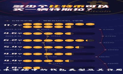 虚拟币市场中的钱包类型及其作用详解