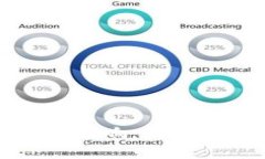 虚拟钱包跑路币的真实影