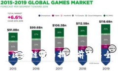 2023年区块链货币排名前十