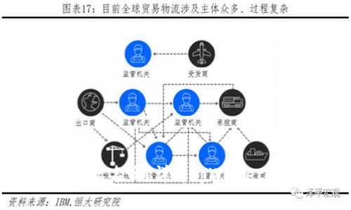 创建tpWallet需要实名吗？详解tpWallet的注册与使用规定